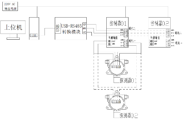 氣體監(jiān)測服務(wù)系統(tǒng)